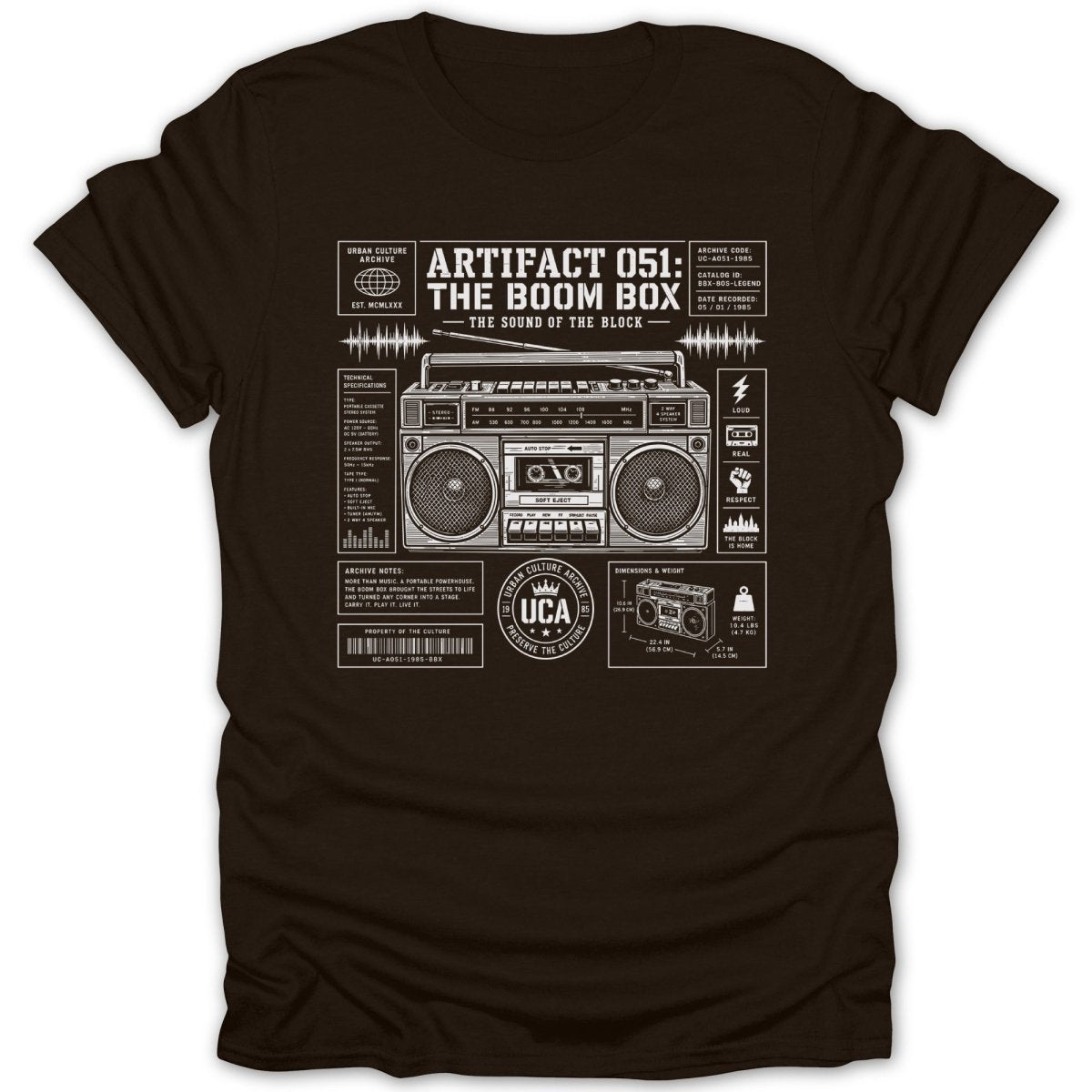 Diagram of a vintage boombox with technical specifications and archive notes.